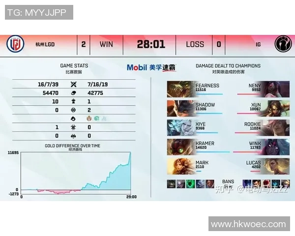 ig和lgd比赛bug-浅析IG与LGD比赛中Bug引发的影响及其问题对策探究-ig和lgd比赛bug